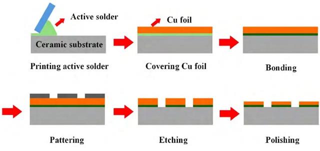 AMB陶瓷基板制備工藝流程.jpg