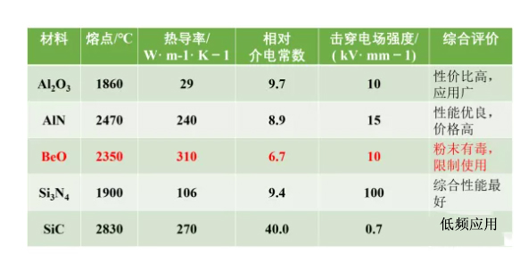 陶瓷材料性能對比.jpg