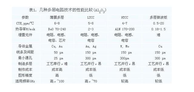 多層電路技術比較.png