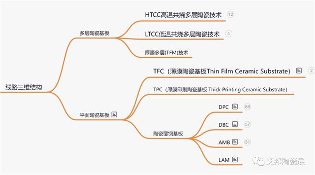 陶瓷覆銅板的分類(lèi).png