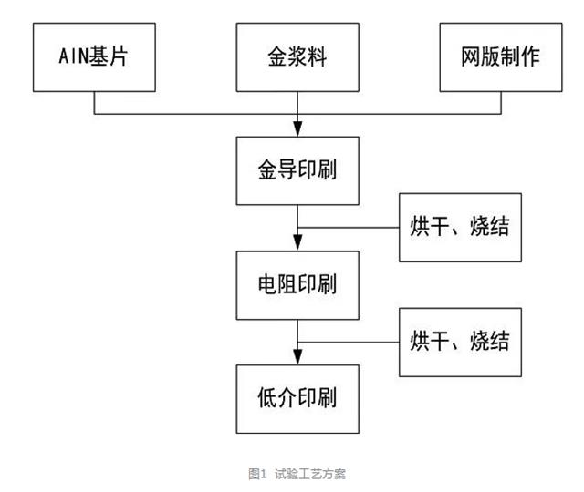 試驗(yàn)工藝方案.png