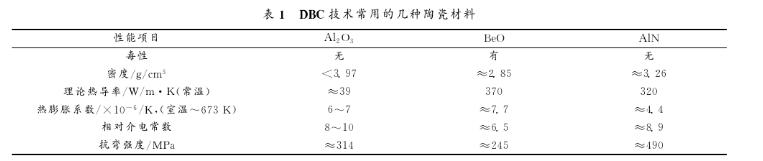 DBC基板