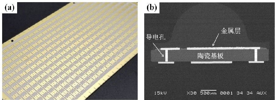 圖2 (a) DPC陶瓷基板產品及其 (b) 截面圖.png