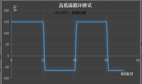 熱循環(huán)測試