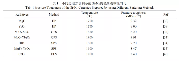 氮化硅陶瓷基板斷裂韌性對(duì)比.png